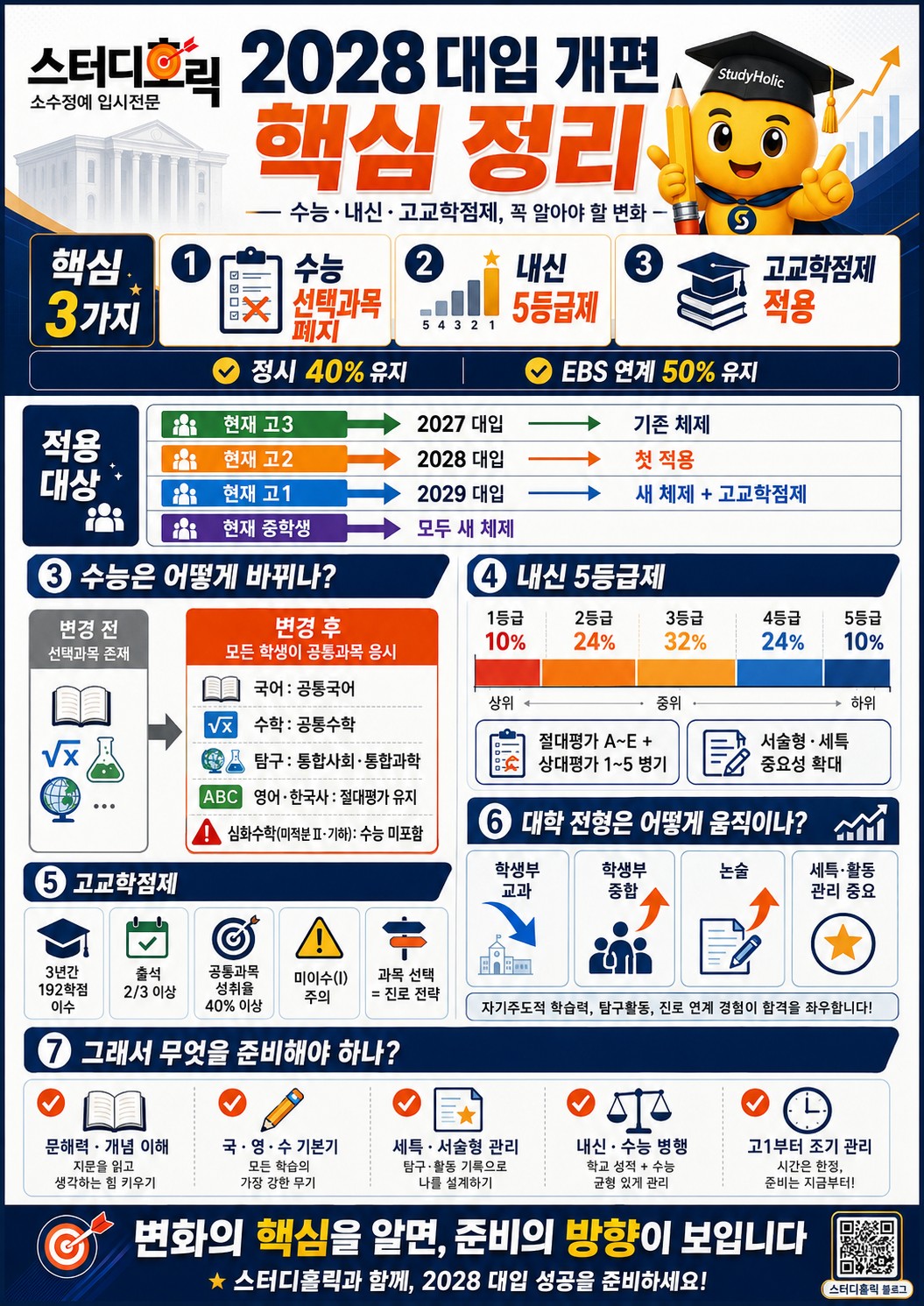 대입개편2028.jpg